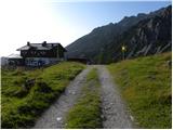 Parkirišče Erichhütte - Hoher Kopf